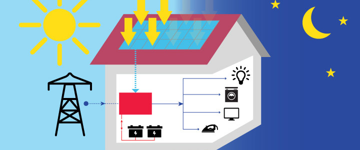 COS’E’ UN SISTEMA FOTOVOLTAICO AD ACCUMULO? E QUALI SONO I SUOI VANTAGGI? fotovoltaico_ad_accumulo